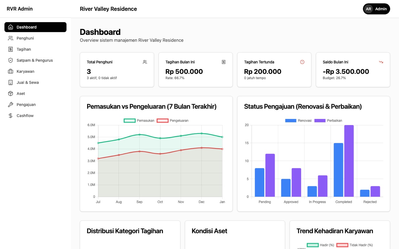 River Valley Residence: Estate Backoffice, live application screenshot