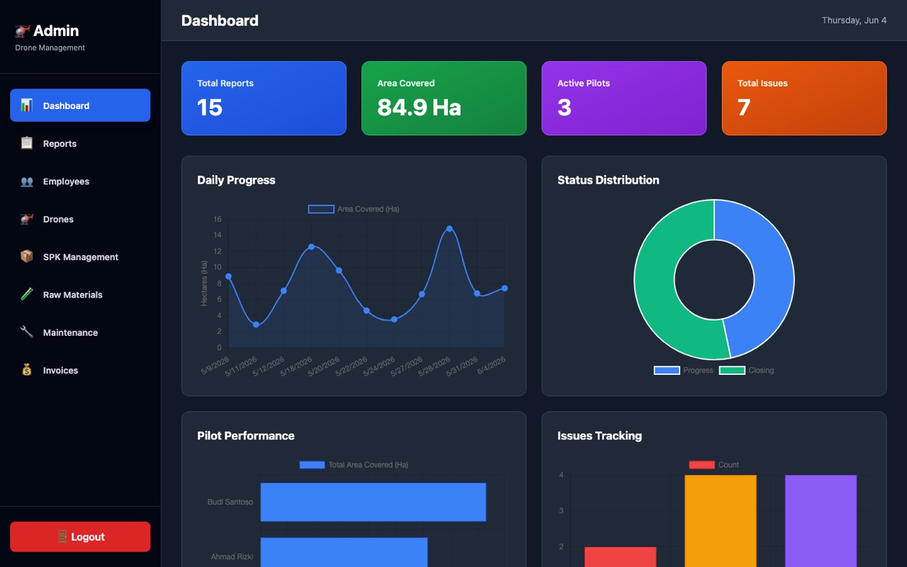 Drone Pilot Attendance & Analytics, live application screenshot