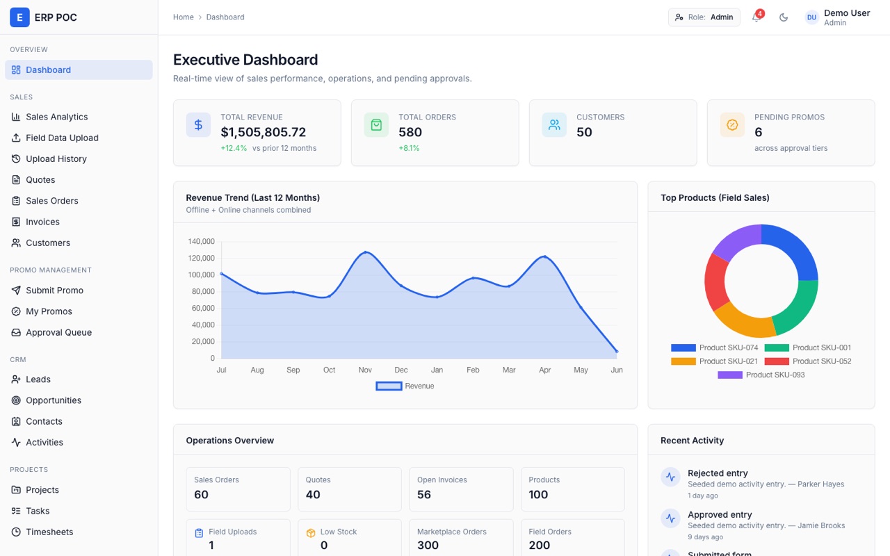 ERP: Field Sales Suite, live application screenshot